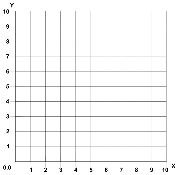 Autocad And The Cartesian Grid Free Autocad Tutorials