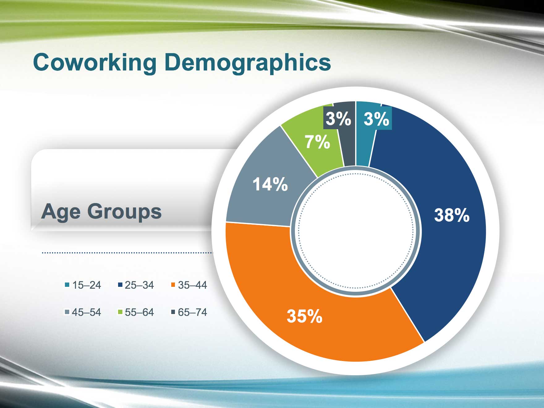 Powerpoint Pie Charts Tutorial