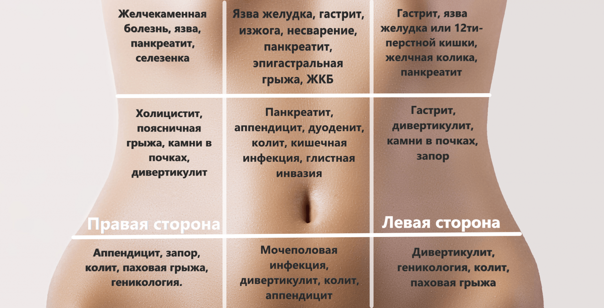 Боли В Желудке После Секса