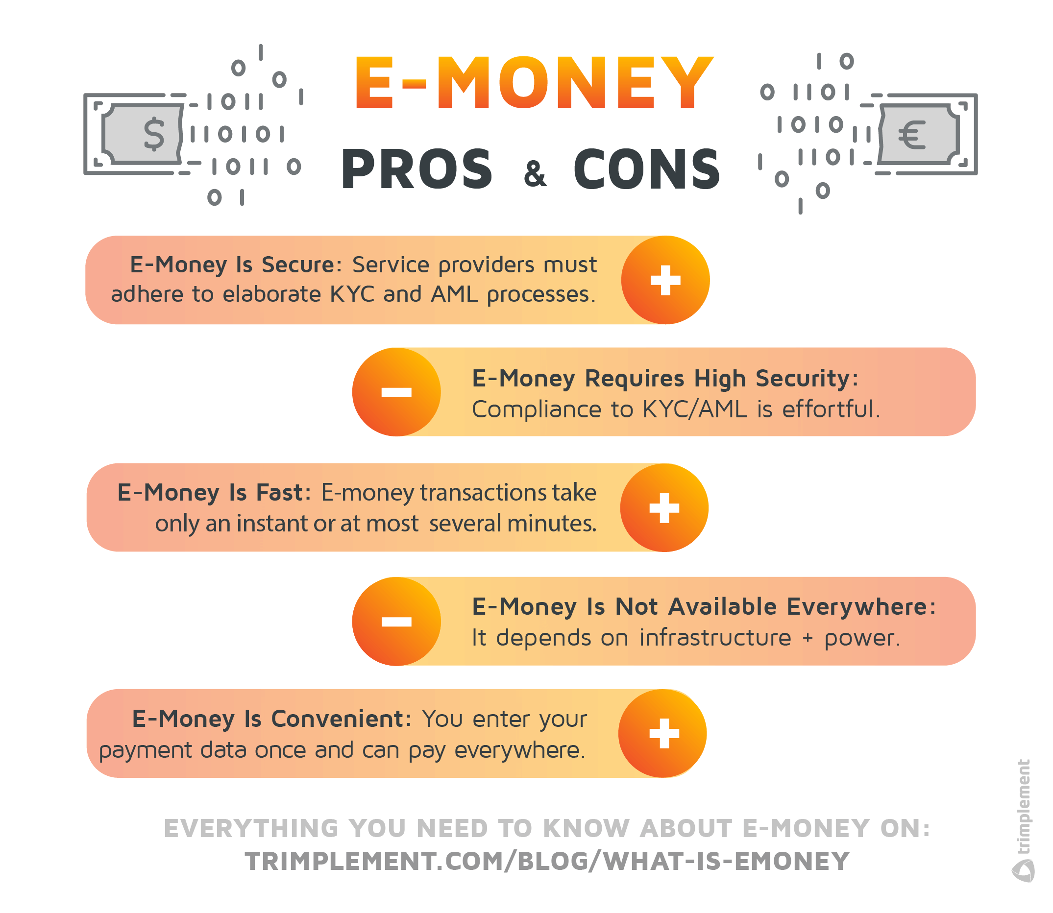 What Is E Money Definitions Processes Challenges Trimplement Blog