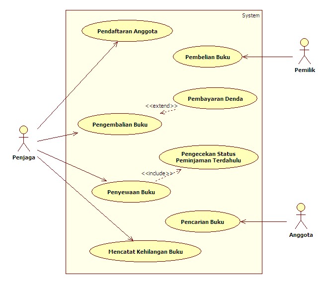 My Broadcaster: Cara membuat Use Case Diagram yang baik dan benar