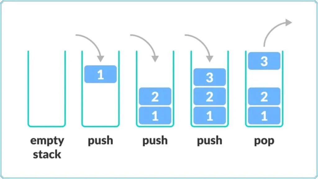 Undo Redo dengan Stack dan Queue: Implementasi dan Perbandingan