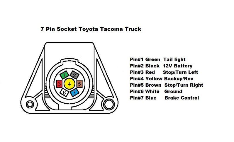 Trailer Wiring Tacoma World