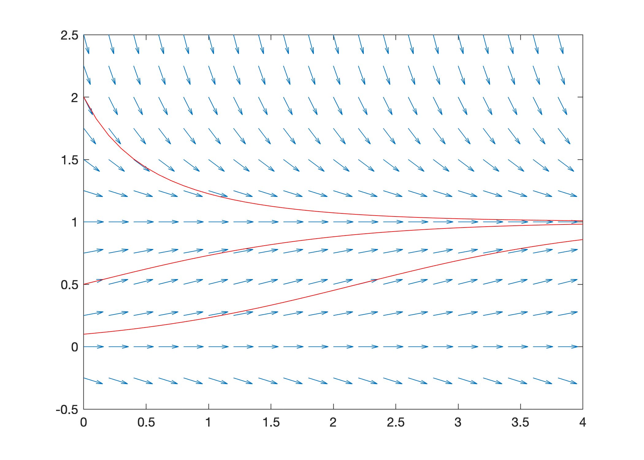 Slope In Matlab