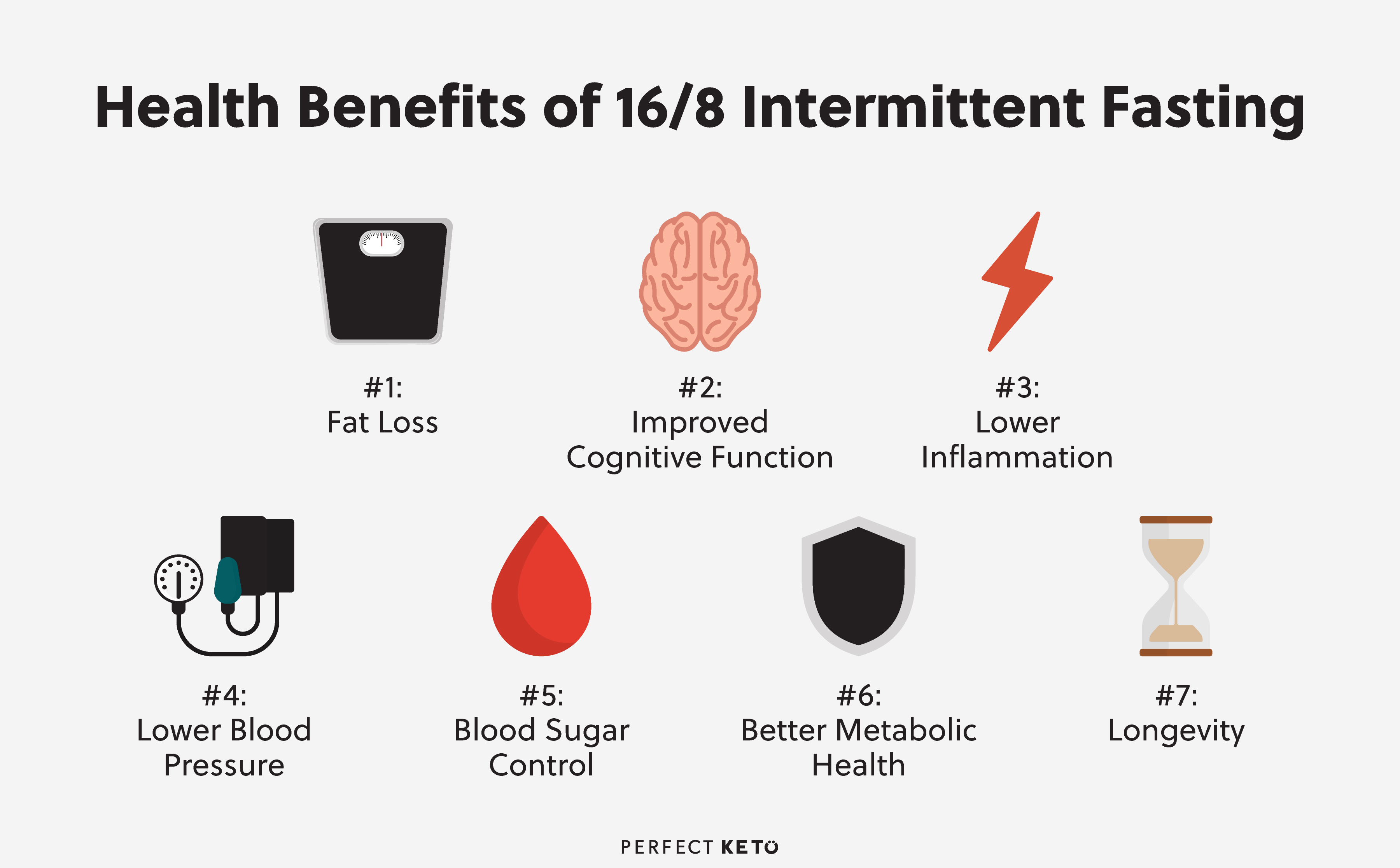 The Complete Guide to Intermittent Fasting 16/8 - Perfect Keto