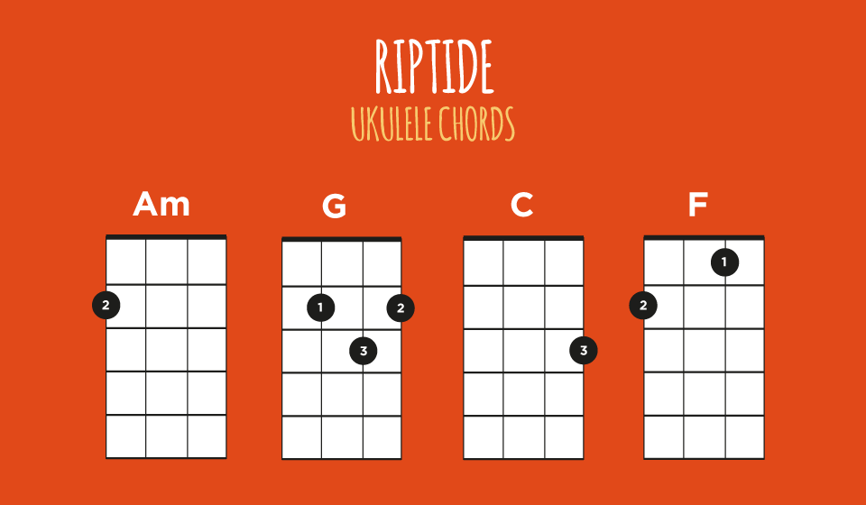 Riptide