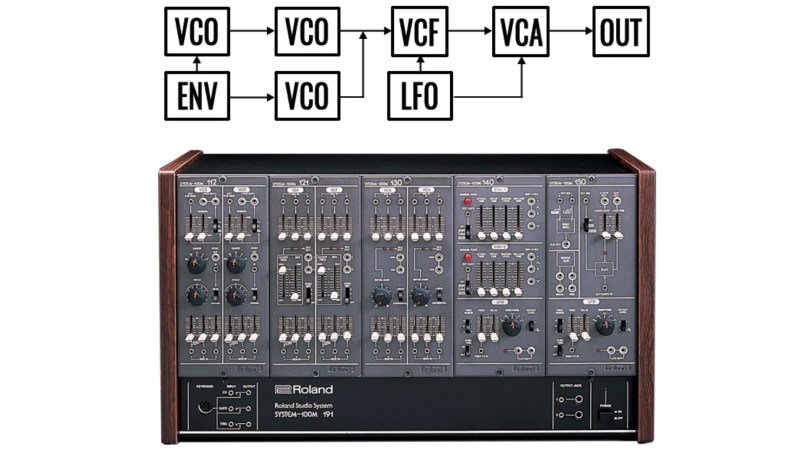 guide mastering your consoles digital - Kesimpulan
