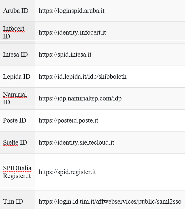 Inps A Tutto Spid: Dal 1 Ottobre Addio Pin. Ecco Come Richiederlo - Unsic - Unione Nazionale Sindacale Imprenditori E Coltivatori 701_x_620_png