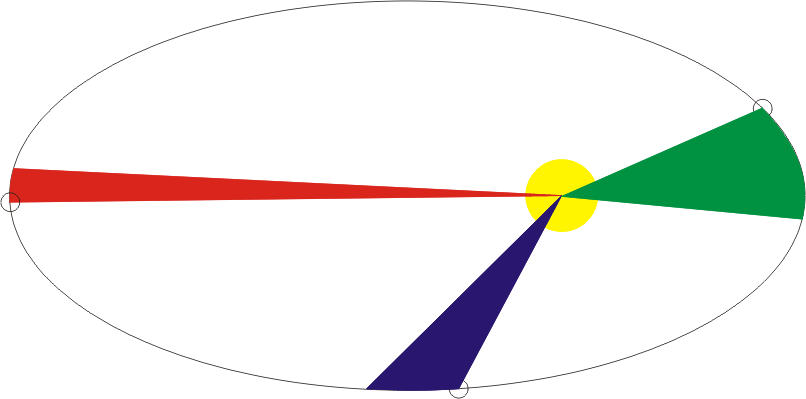 Category Kepler Motions Wikimedia Commons