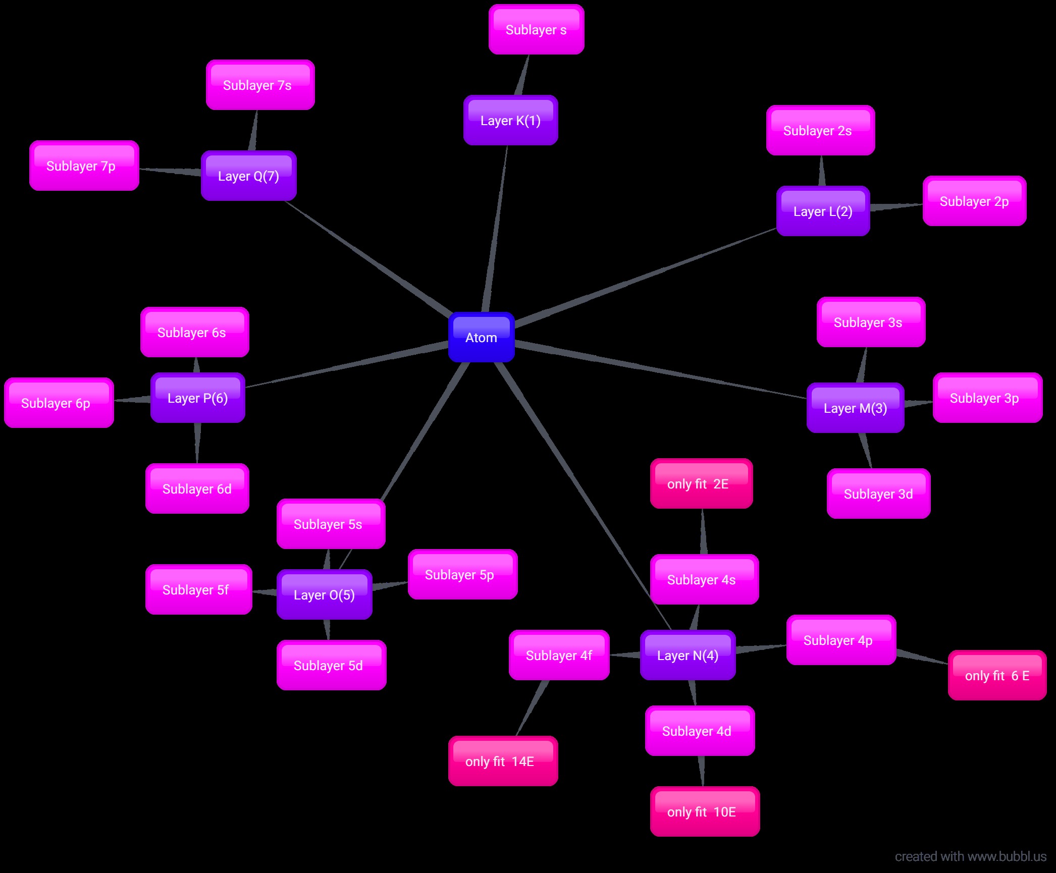 File Mind Map Of The Atom Jpg Wikimedia Commons