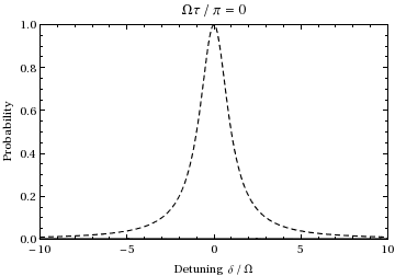 Rabi Frequency Wikipedia