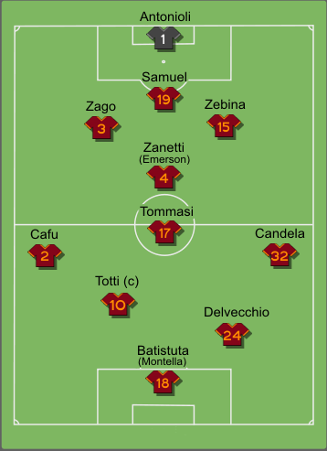 Il Decennio Attuale | As Roma News, Calciomercato Roma 493_x_358_png