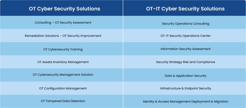 Affordable Cybersecurity Solutions At K S U For Students Faculty Staff