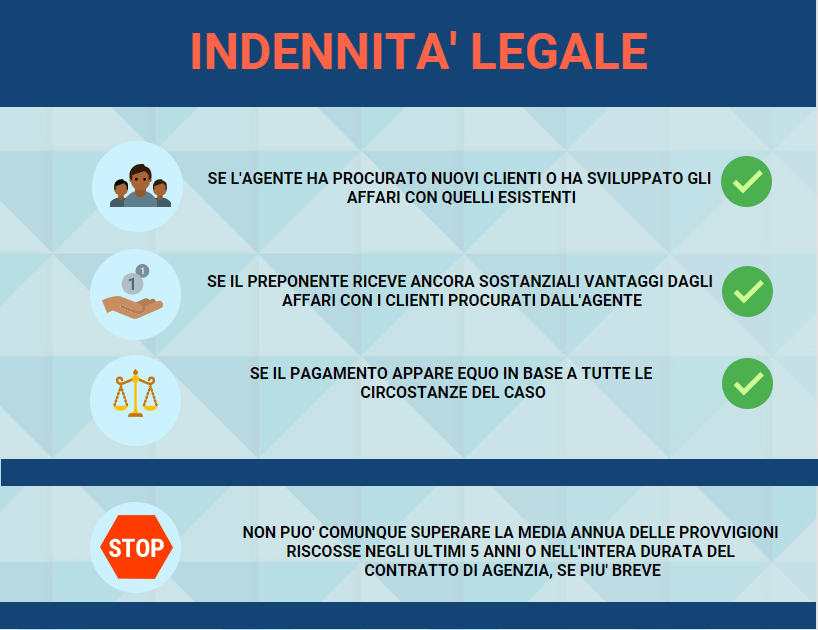 الضباب مسند حي فقير Calcolo Indennità Clientela Agenti Di Commercio - 99Onlinesales.com 630_x_818_png