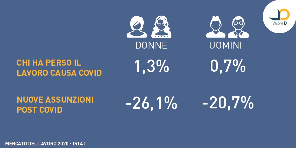 Primo Maggio: L'impatto Del Covid Sul Lavoro Delle Donne - Valore D 512_x_1024_jpg