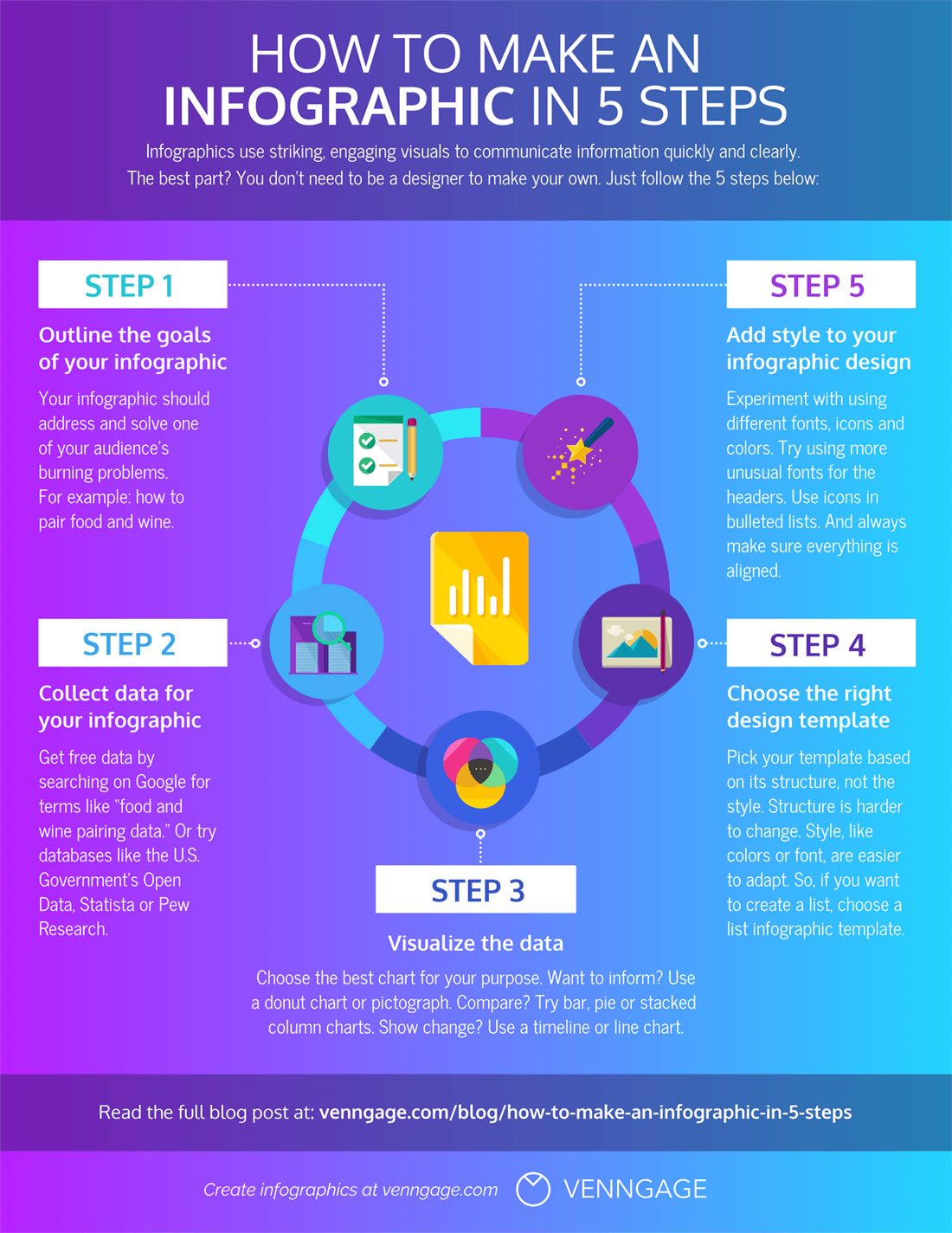 The Art Of Visual Storytelling: A Guide To Designing Effective Infographics