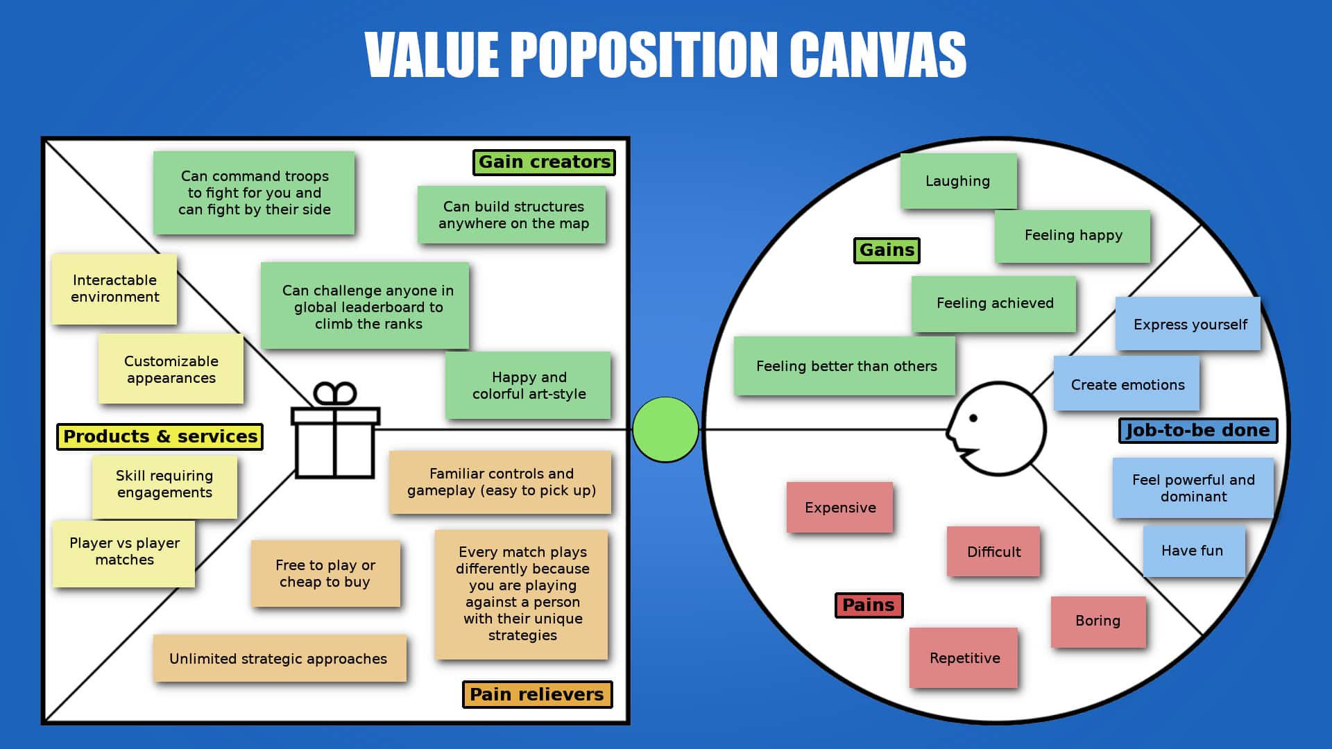  Explaining the importance of value proposition canvas (VPC), how to create it, and examples