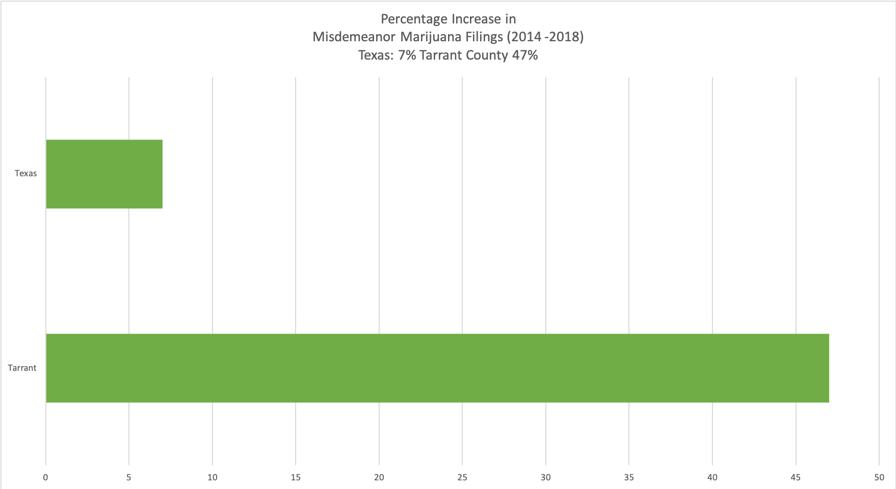 Percentage thc