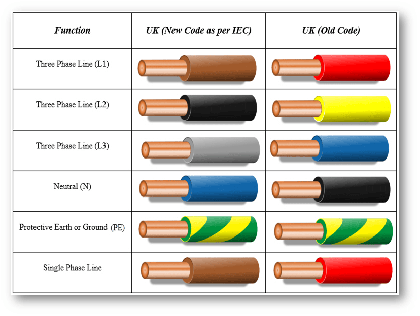 3 Phase Wiring Colors And Configurations Vertex Compliance Consulting 3 Phase Wiring Colors And Configurations Vertex Compliance Consulting