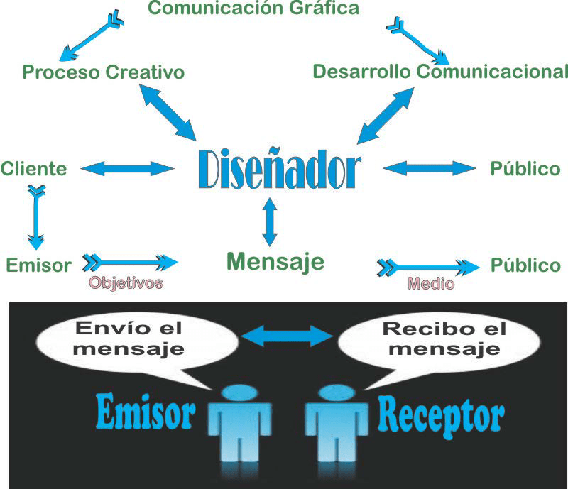 Sesion 2 Comunicacion Grafica