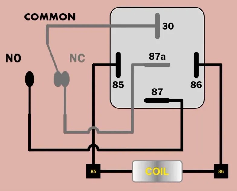 Unawain Ang 5 Pin Relay At Paano Ito Gumagana Unawain Ang 5 Pin Relay At Paano Ito Gumagana