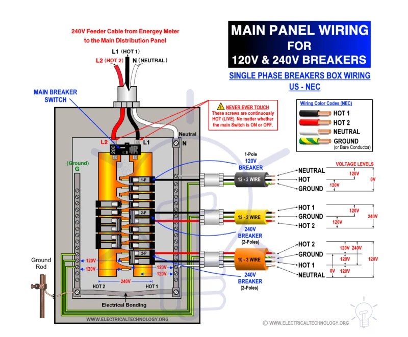 Full Guide To Panel Box