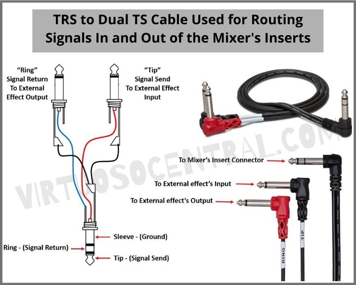 Insert Cable Vs Y At Randy Eubanks Blog