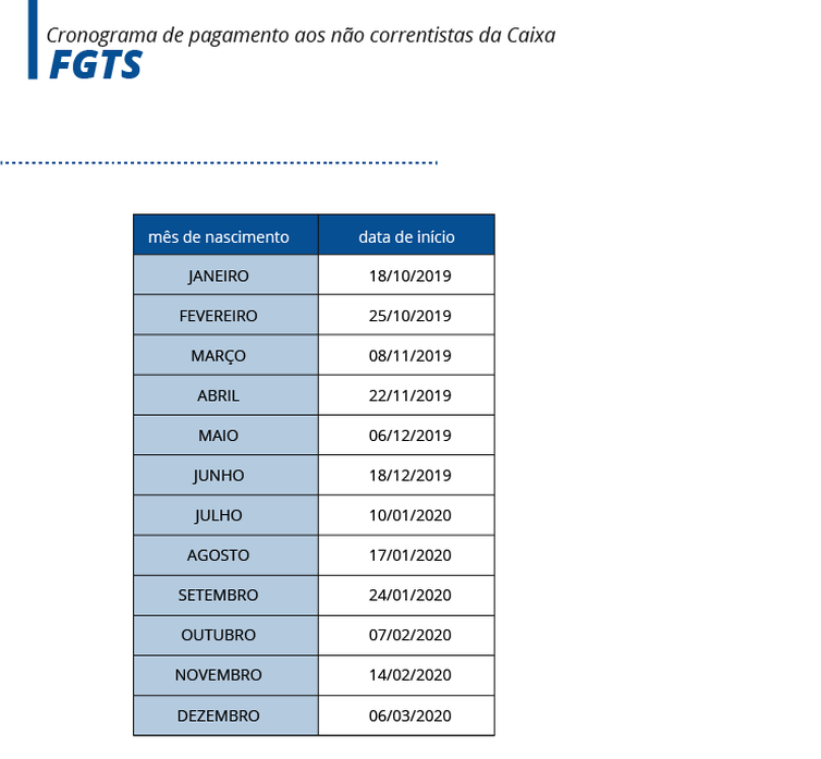 crédito automático do FGTS