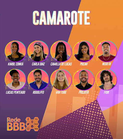 participantes do BBB 21,BBB 21
