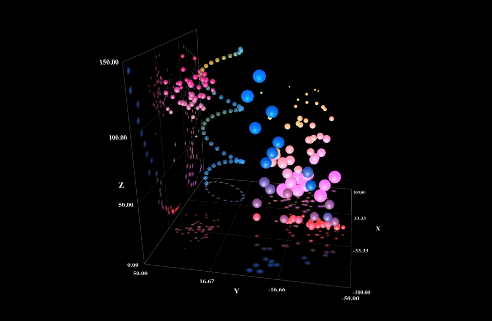 19 Innovative Ways To Use Information Visualization Across A Variety Of Fields
