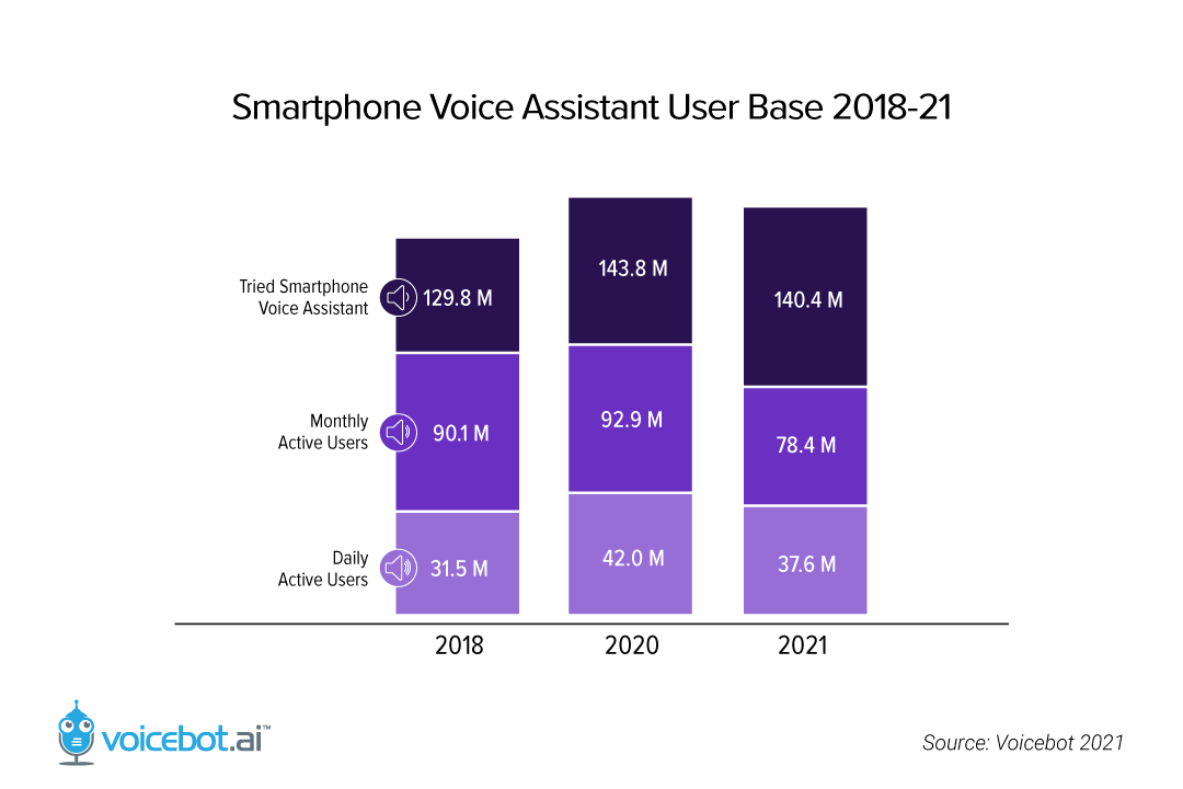  Nearly 70% of telephone inquiries “do not necessarily need to be handled by a human” – Survey on “Voicebot” (according to AI Shift)