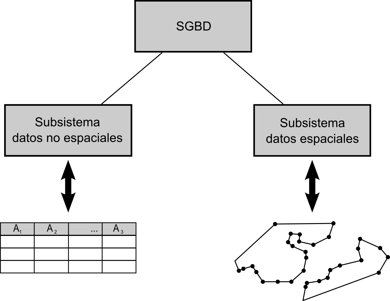 1 1 Conceptos De Bases De Datos Caracteristica De La Metodologia De Base De Datos Ventajas Arquitectura De Una Base De Datos Tics 2 Carrera De Finanzas