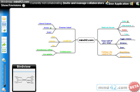 нарисовать mind map
