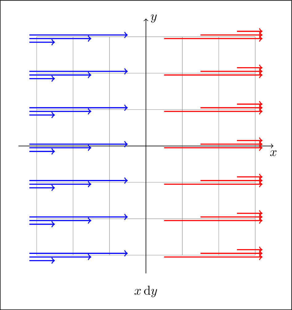 On the Visualization of Differential Forms (Finished except for appendix) – Random Math Stuff Sandy dao nudes
