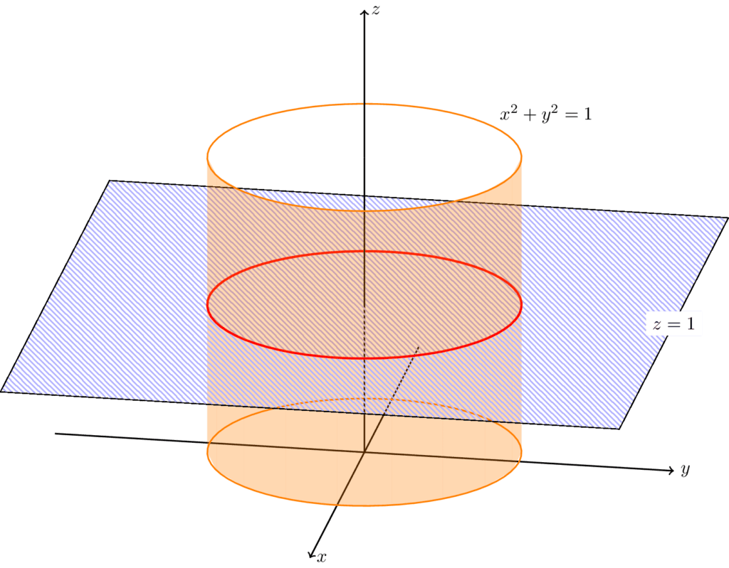 On the Visualization of Differential Forms (Finished except for appendix) – Random Math Stuff Sandy dao nudes