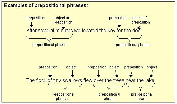 Prepositional Phrase 336_x_570_jpg