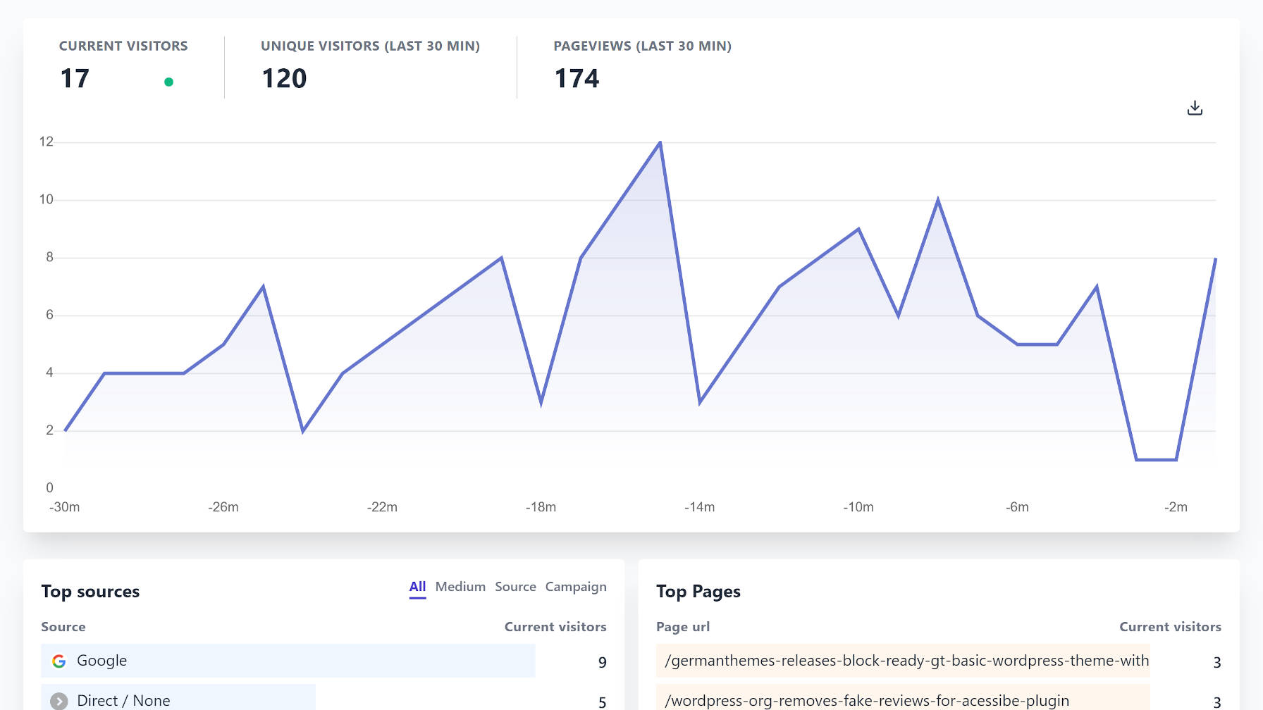 Taking on the Major Players, Plausible Analytics Offers an Alternative, Privacy-Conscious Stats Service