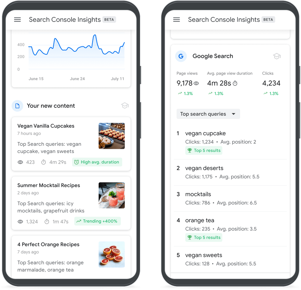 Google Launches Search Console Insights, a User-Friendly Content Performance Overview