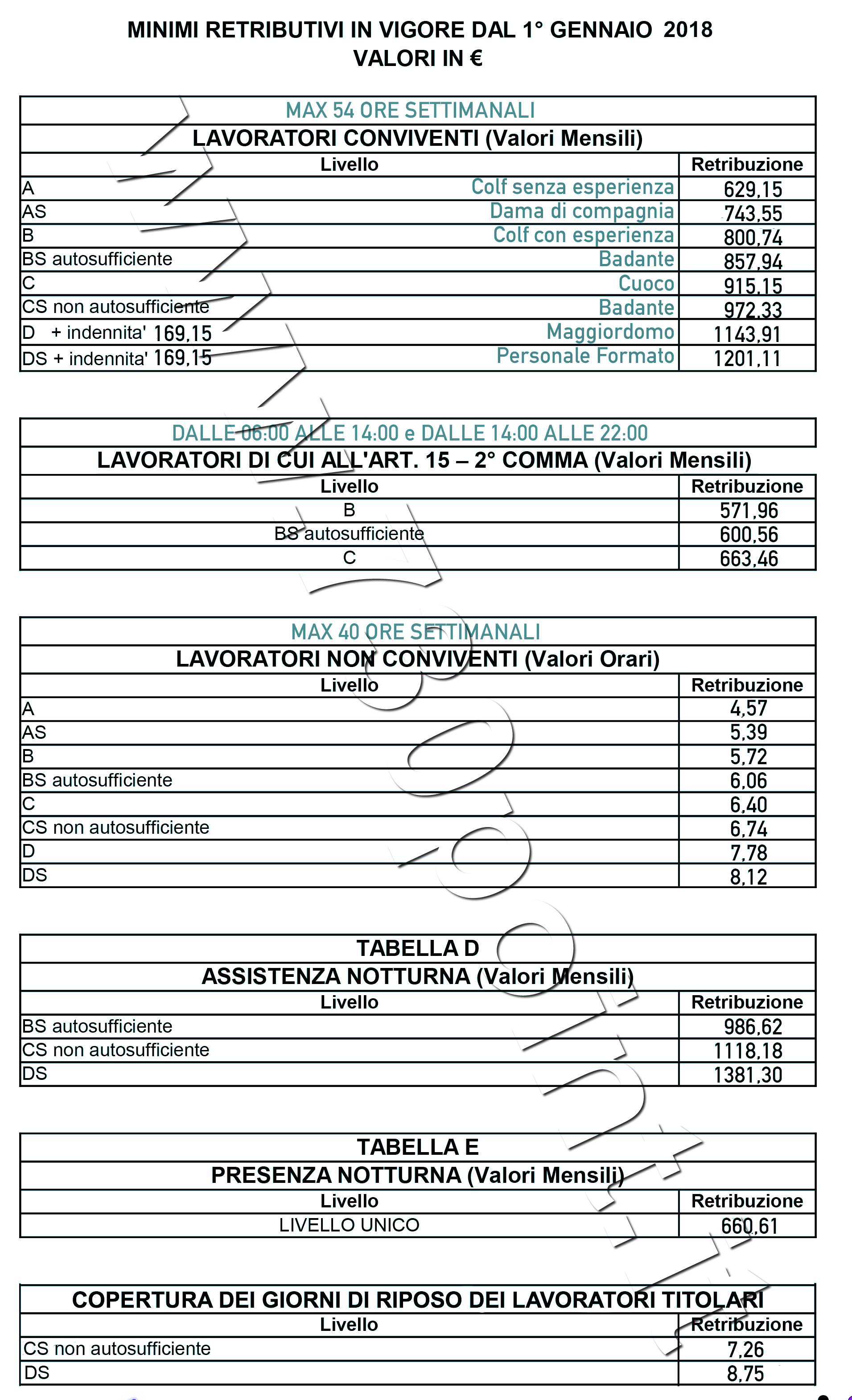 Colf Badanti Babysitter Assunzioni Gestione Cedolini E Contributi Inps Costo Colf Contratto Colf Assunzioni Contratto Badante - Caf Milano Punto Amico 730 Point Successione Sempione Cenisio Gerusalemme 3140_x_1911_png