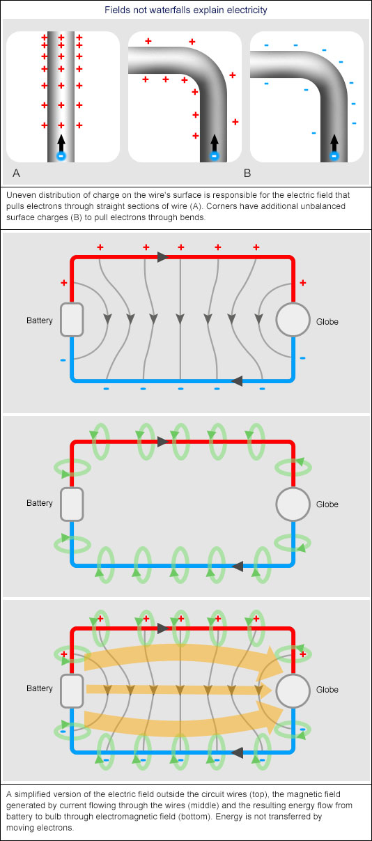 what-is-electric-circuit-explain-with-diagram-wiring-diagram
