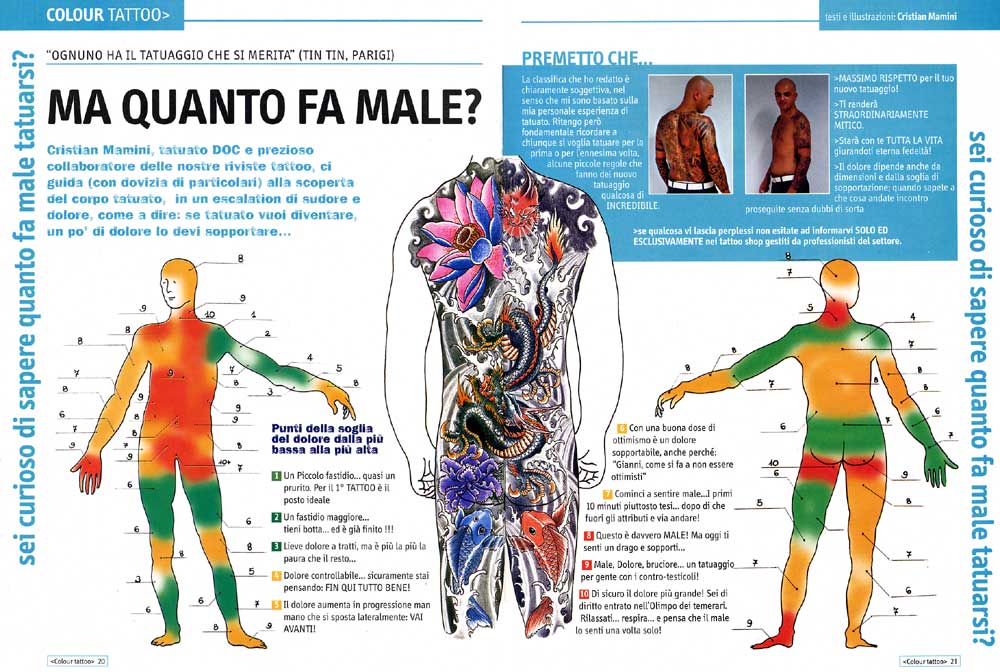 Il Tatuaggio: Ma Quanto Fa Male? 672_x_1000_jpg