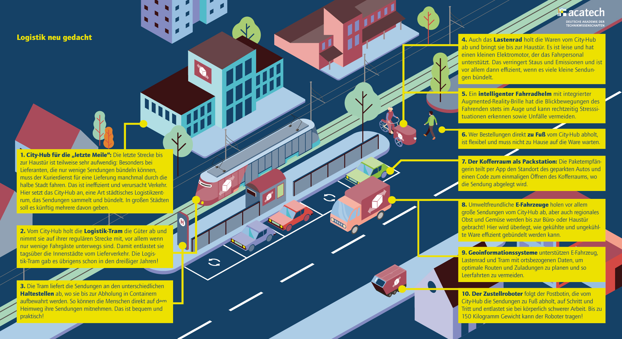 Acatech Horizonte Transformation Der Mobilitat