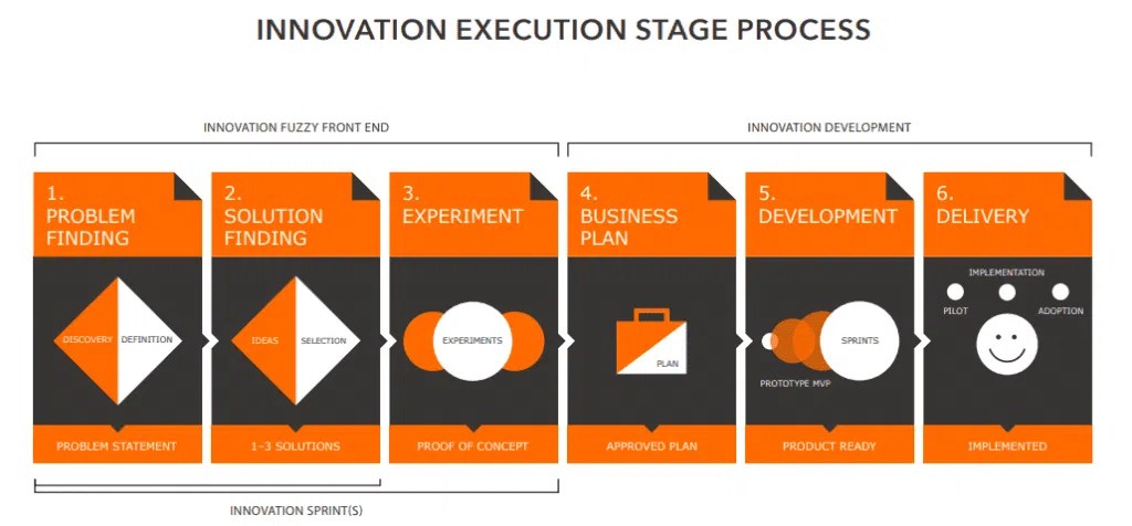 Il Front-End Sfocato Del Processo Di Innovazione: Introduzione 476_x_1024_png