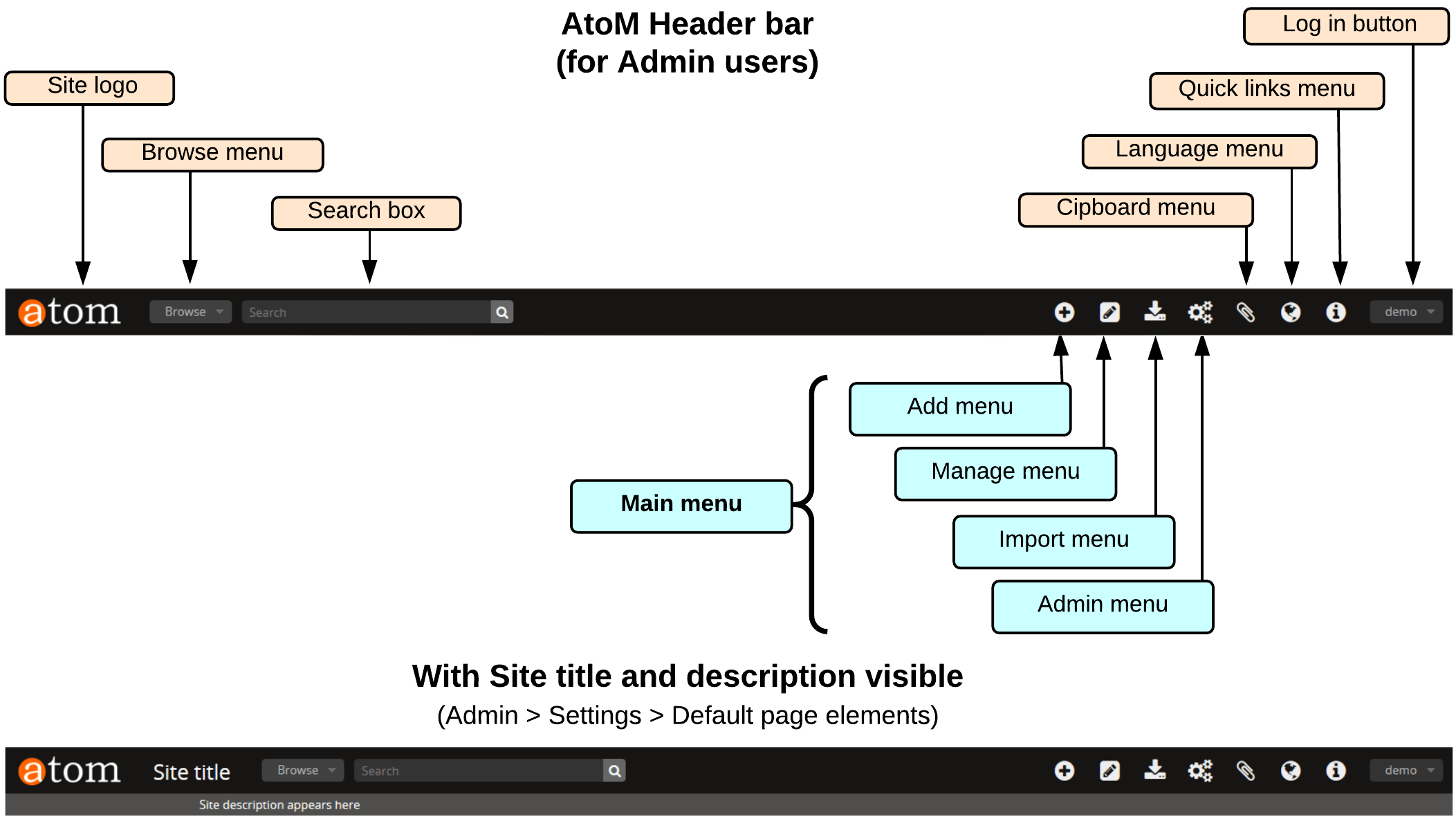 Navigation In Atom Documentacao Version 2 5 Atom Open Source Archival Description Software
