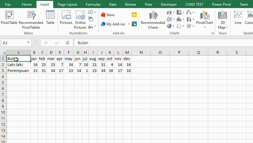 7 Grafik Line dan Cara Membuat Grafik Garis di Excel - Advernesia