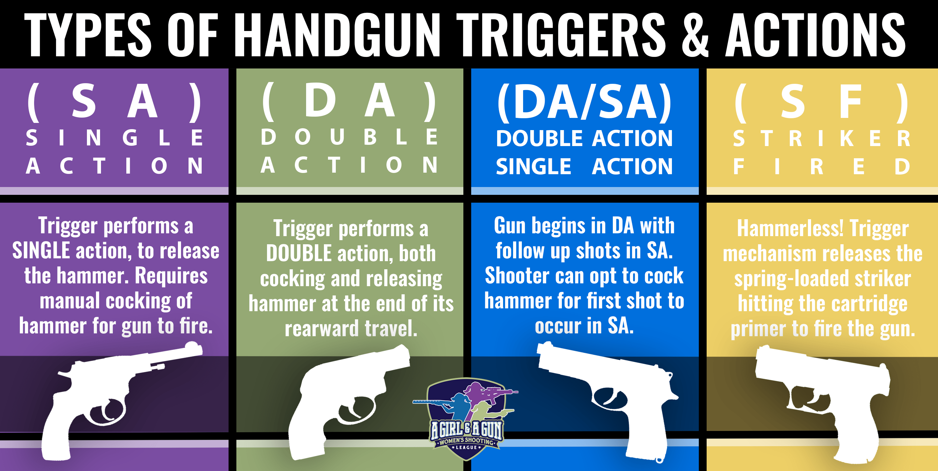  Meaning of trigger