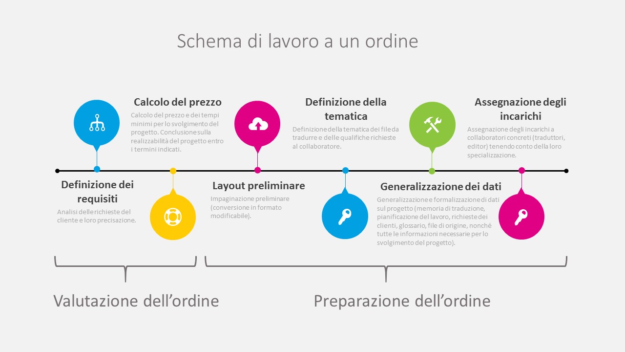 Schema Di Lavoro Su Un Ordine 720_x_1280_jpg