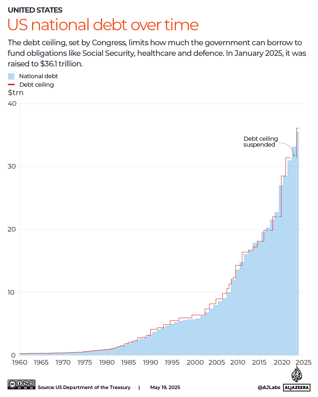 us debt vs net worth 2018 - Ilustrasi 3