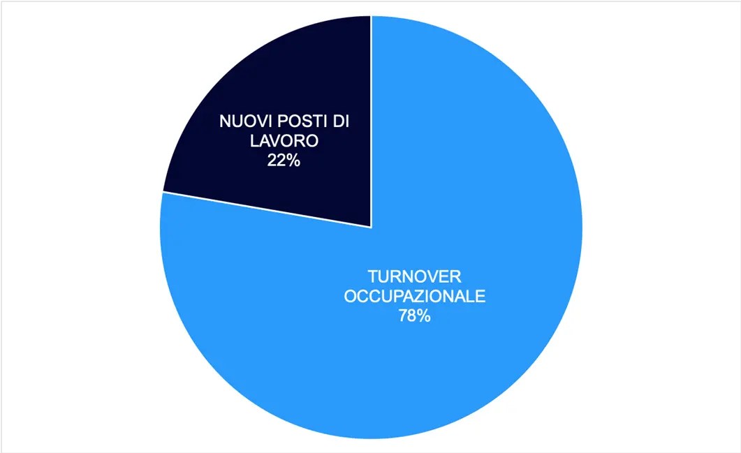 Lavori Del Futuro: Quali Sono Le Professioni Emergenti Del 2022 | Alteredu 649_x_1061_png