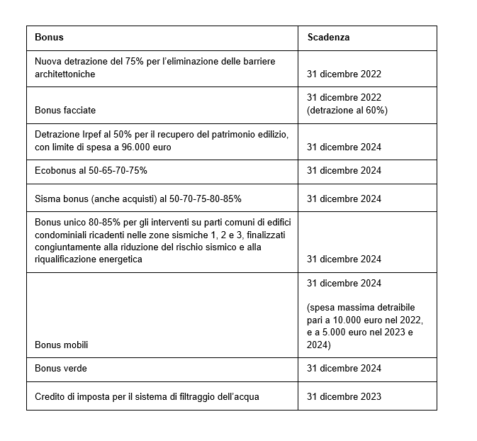 Detrazioni Fiscali - Anit 622_x_673_png
